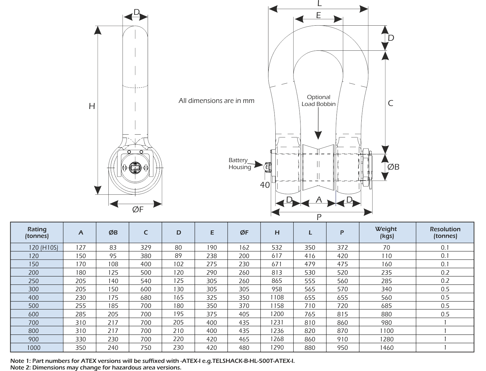 telshack-b-hl load shackle dimensions 0